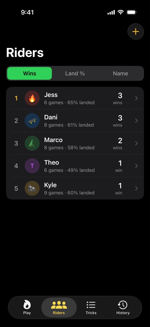 The riders leaderboard sorted by wins.